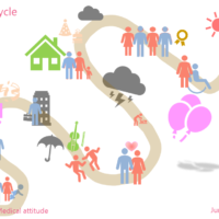 Life　cycle　
