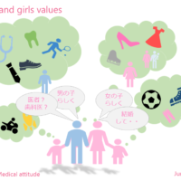 Boys and girls values