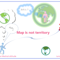 Map is not territory