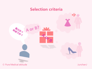 Selection criteria