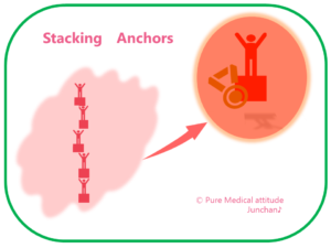 Stacking　Anchors