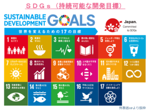 SDGs　持続可能な開発目標